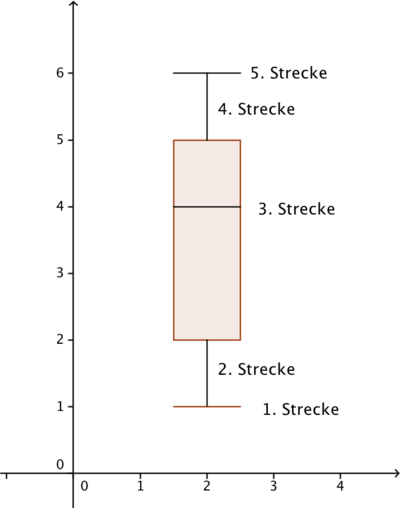 BoxplotVert.png