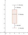 BoxplotVert.png