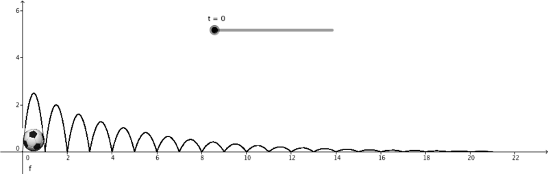 Datei:SpringenderBall 1.gif