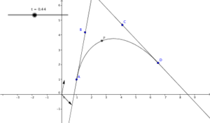 Bezier-Tangenten.png