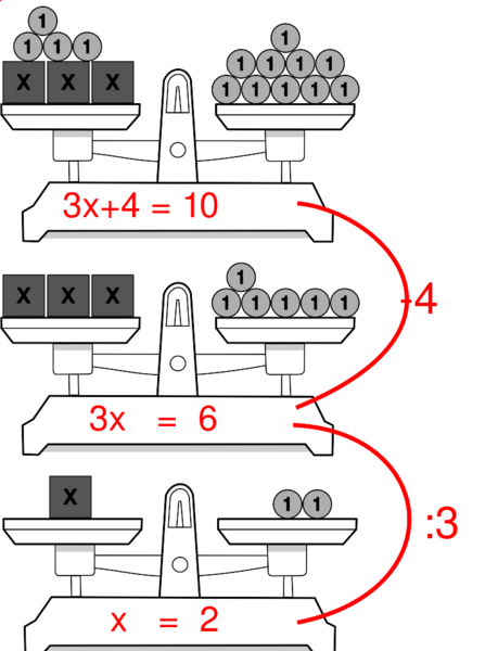 Datei:FOLIE-Waagen-Modell-Beispiel-1 mit Loesung.svg
